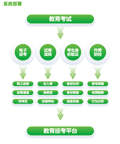 安鑫娱乐(中国游)官方网站