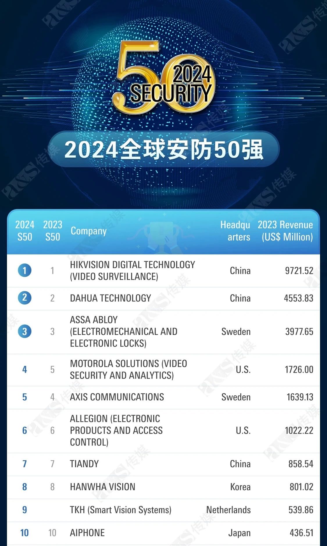 安鑫娱乐(中国游)官方网站